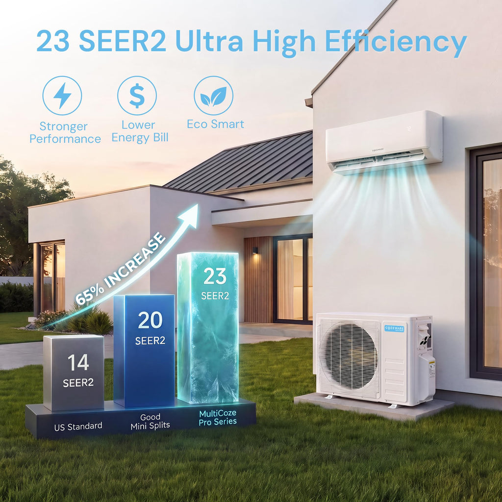 Energy Star 18000 BTU 2 Zone Mini Split AC/Heating System 9K+9K