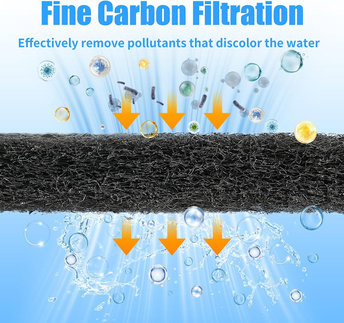 Aquarium Activated Carbon Filter Media Pad for Fish Tank Pond Canister Filter (10.5" x 18")