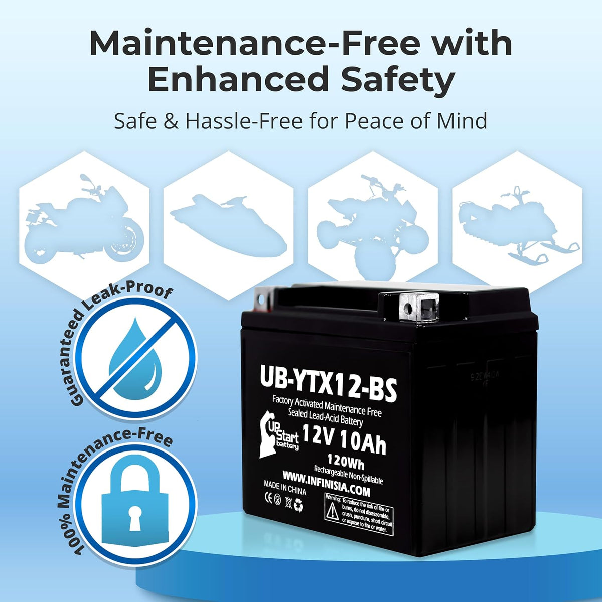 YTX12-BS 12V 10Ah Replacement for Replacement Factory Activated, Battery