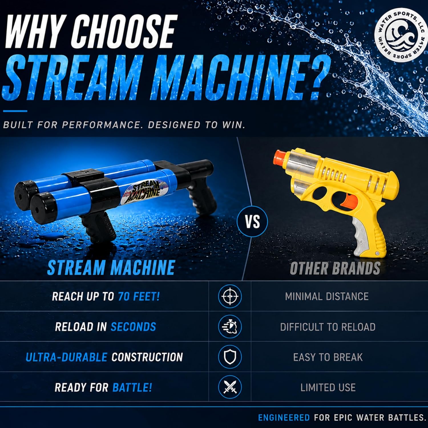 Stream Machine DB-1500 Pack of 1, Double Barrel Long Range Water Launcher | Color Will Vary, Water Gun, Pool Toy