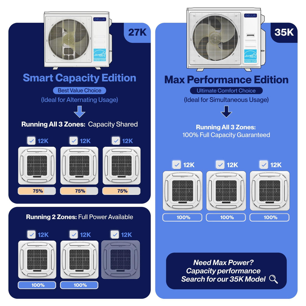 27,000 BTU 3 Zone (3x12K) Ceiling Cassette Mini Split AC