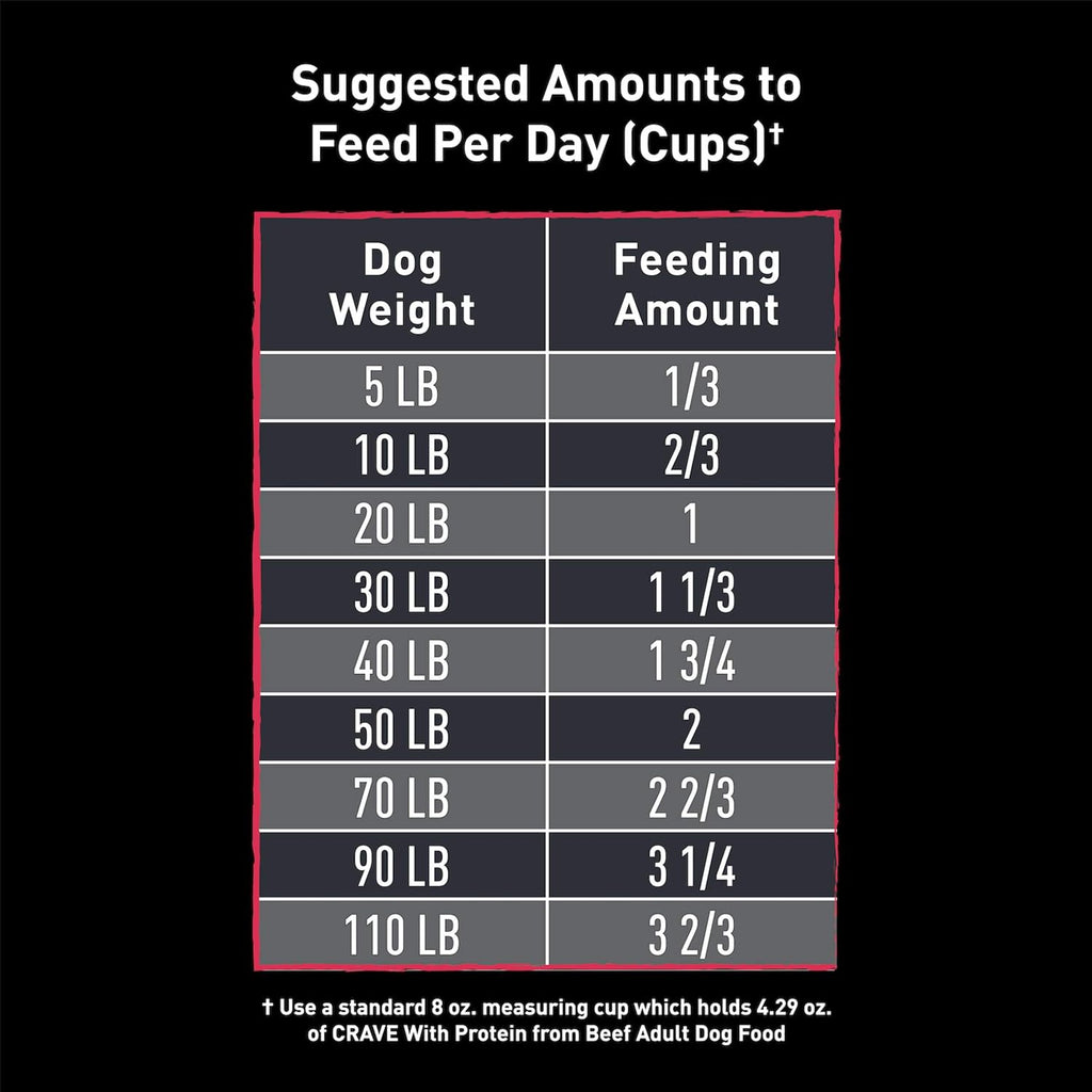 Grain Free High Protein Adult Dry Dog Food, Beef, 4 lb. Bag