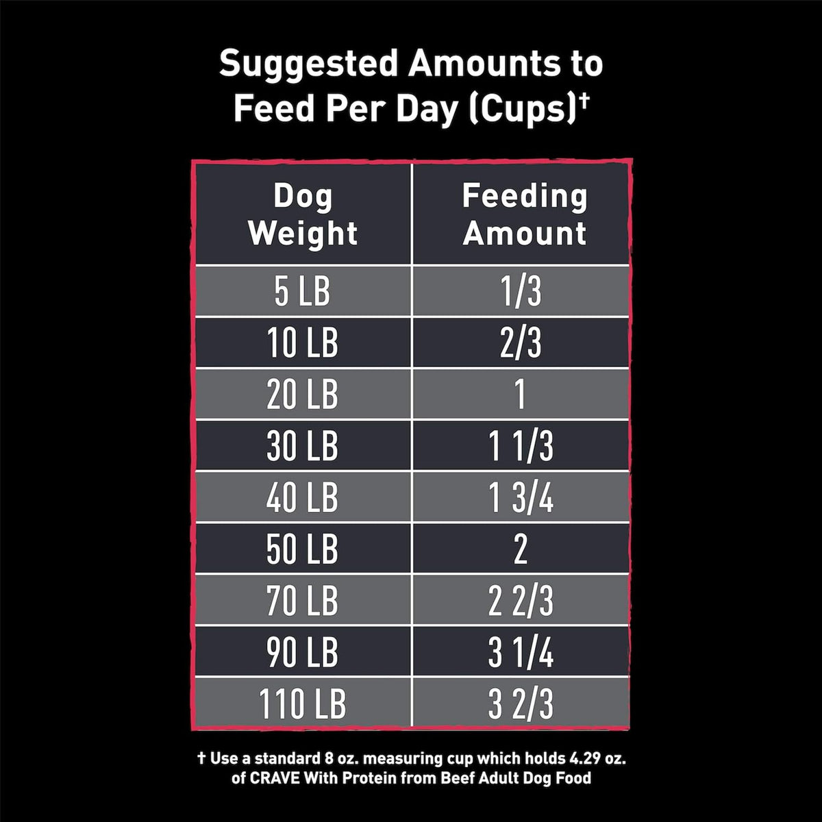 Grain Free High Protein Adult Dry Dog Food, Beef, 4 lb. Bag