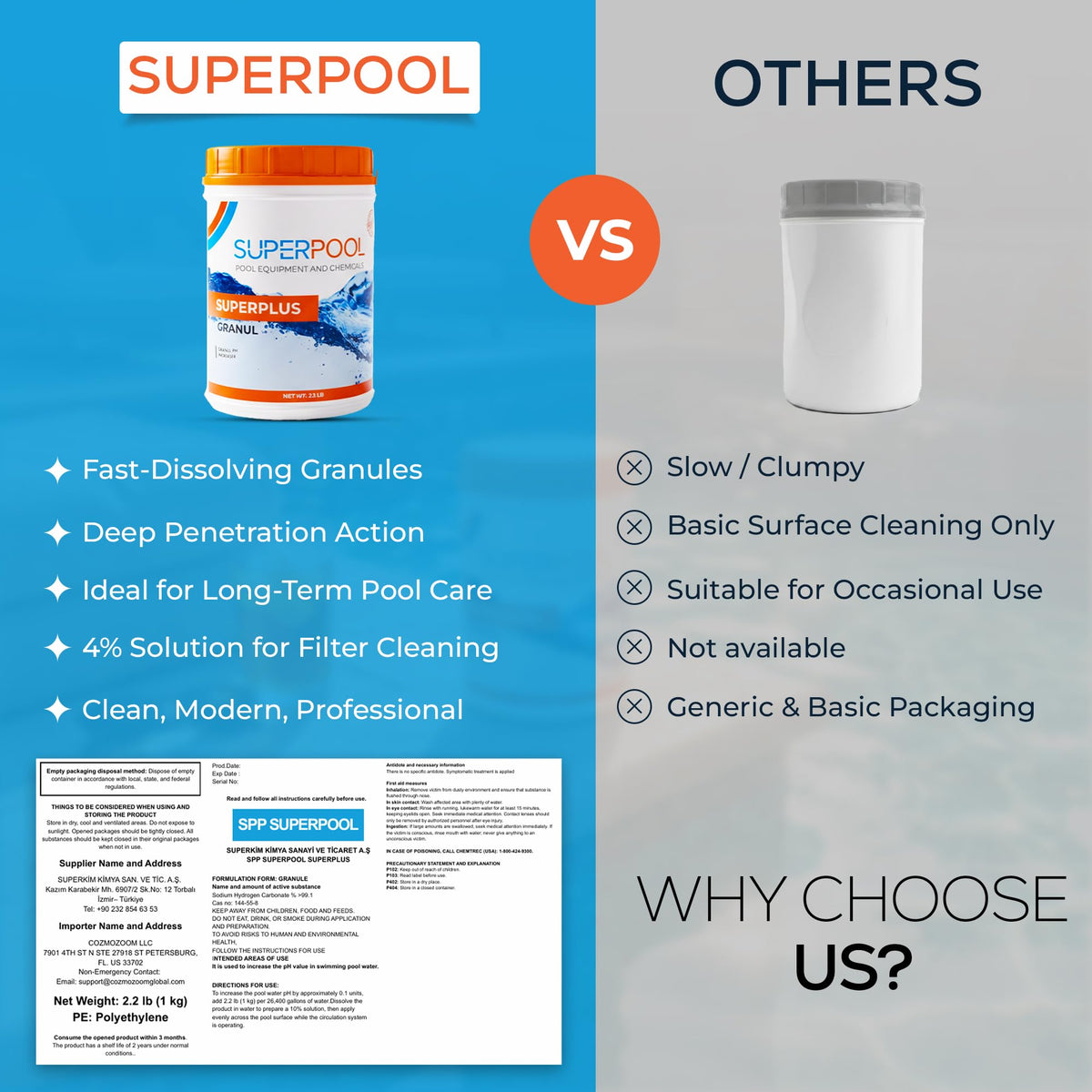 pH Up for Swimming Pools, Hot Tubs & Spas, Fast Dissolving Granules, 2.2 lb