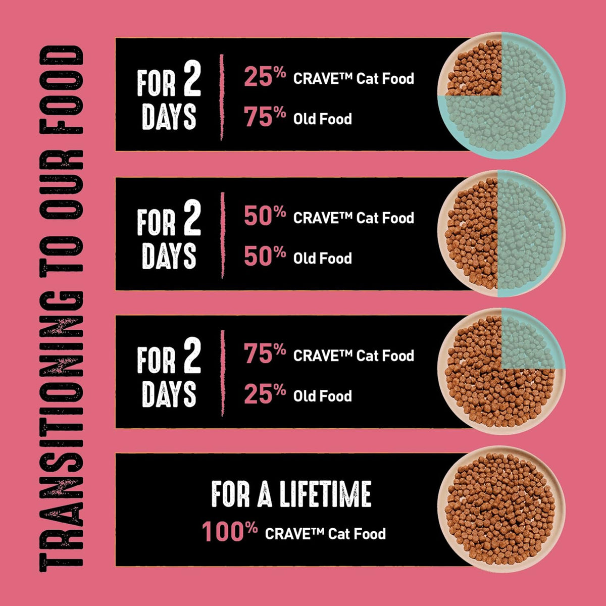 Grain Free High Protein Indoor Dry Cat Food, Chicken & Salmon, 2 lb