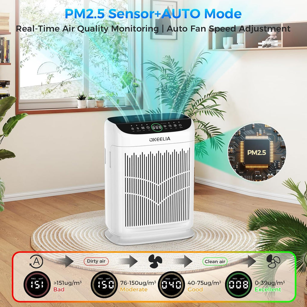 Air Purifiers for Home Large Room Up to 3000 Ft² with Washable Filters,AKEELIA HEPA Double-Sided Air Purifier with