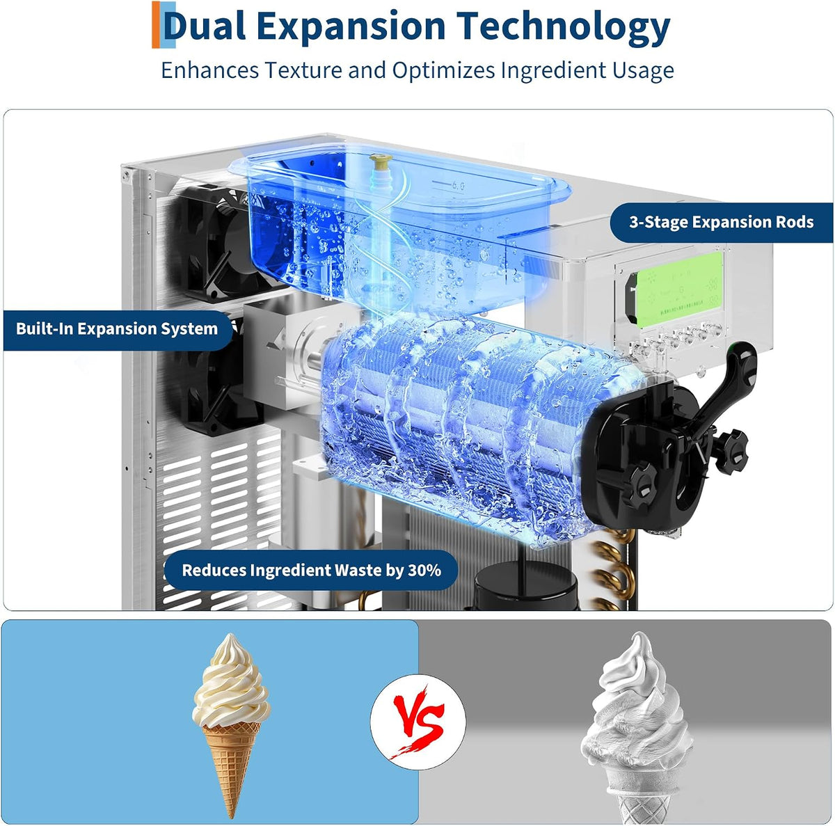 1500W Single Flavor Commercial Soft Ice Cream Maker, 5.3-7.4 Gal/Hr Soft Serve Ice Cream Machine with 5" Display