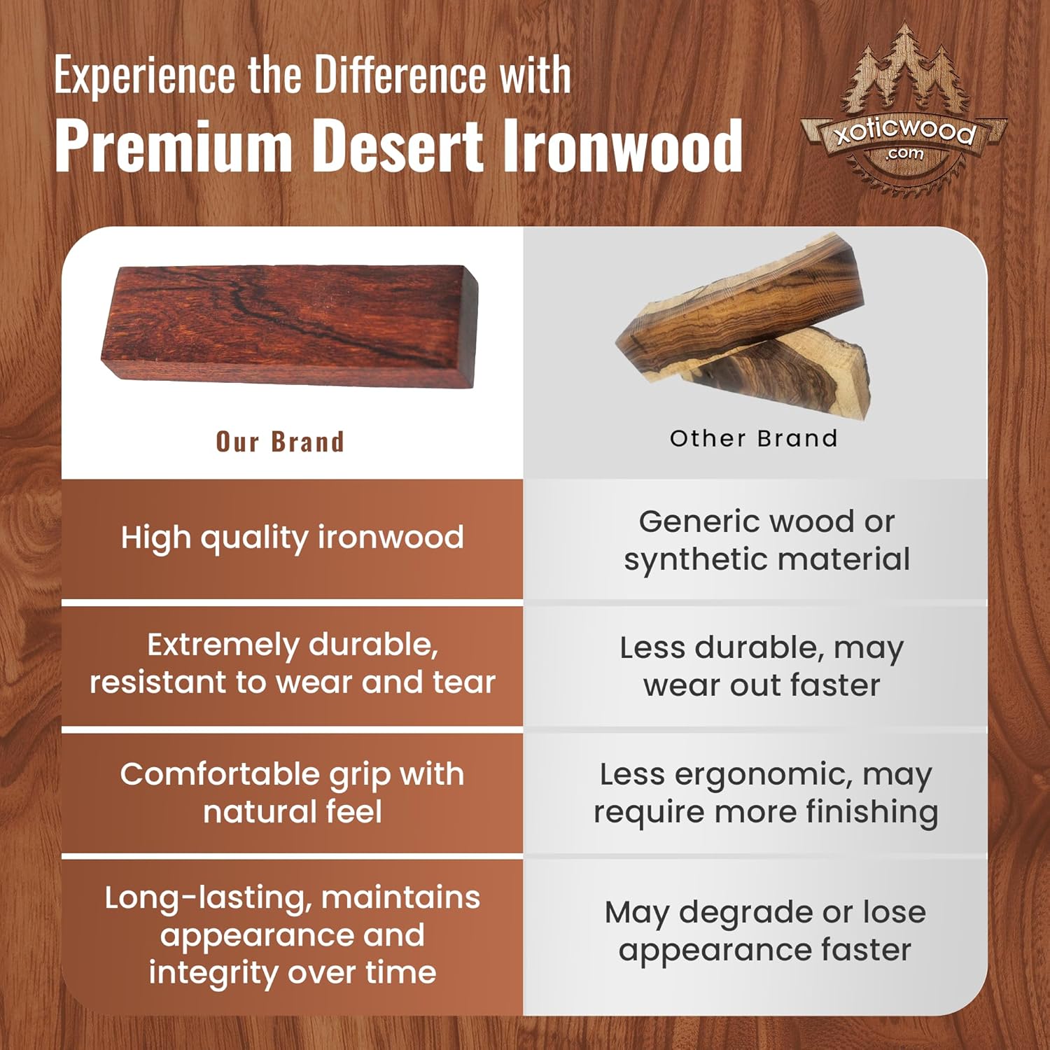 Desert Ironwood Knife Handle Scales — Bookmatched 1 Pair — Exotic Wood Knife Handle Materials Blanks for Knife