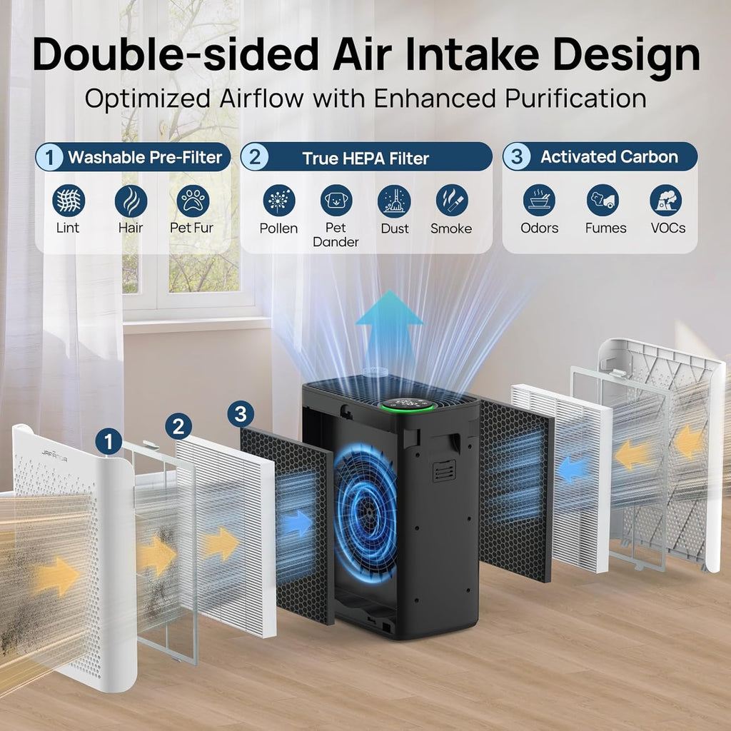 Air Purifiers for Home Large Room up to 1015Ft² - HEPA Air Purifier for Bedroom with Washable Pre Filters & AHAM