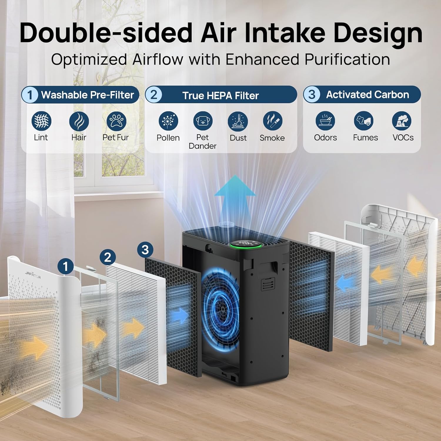 Air Purifiers for Home Large Room up to 1015Ft² - HEPA Air Purifier for Bedroom with Washable Pre Filters & AHAM