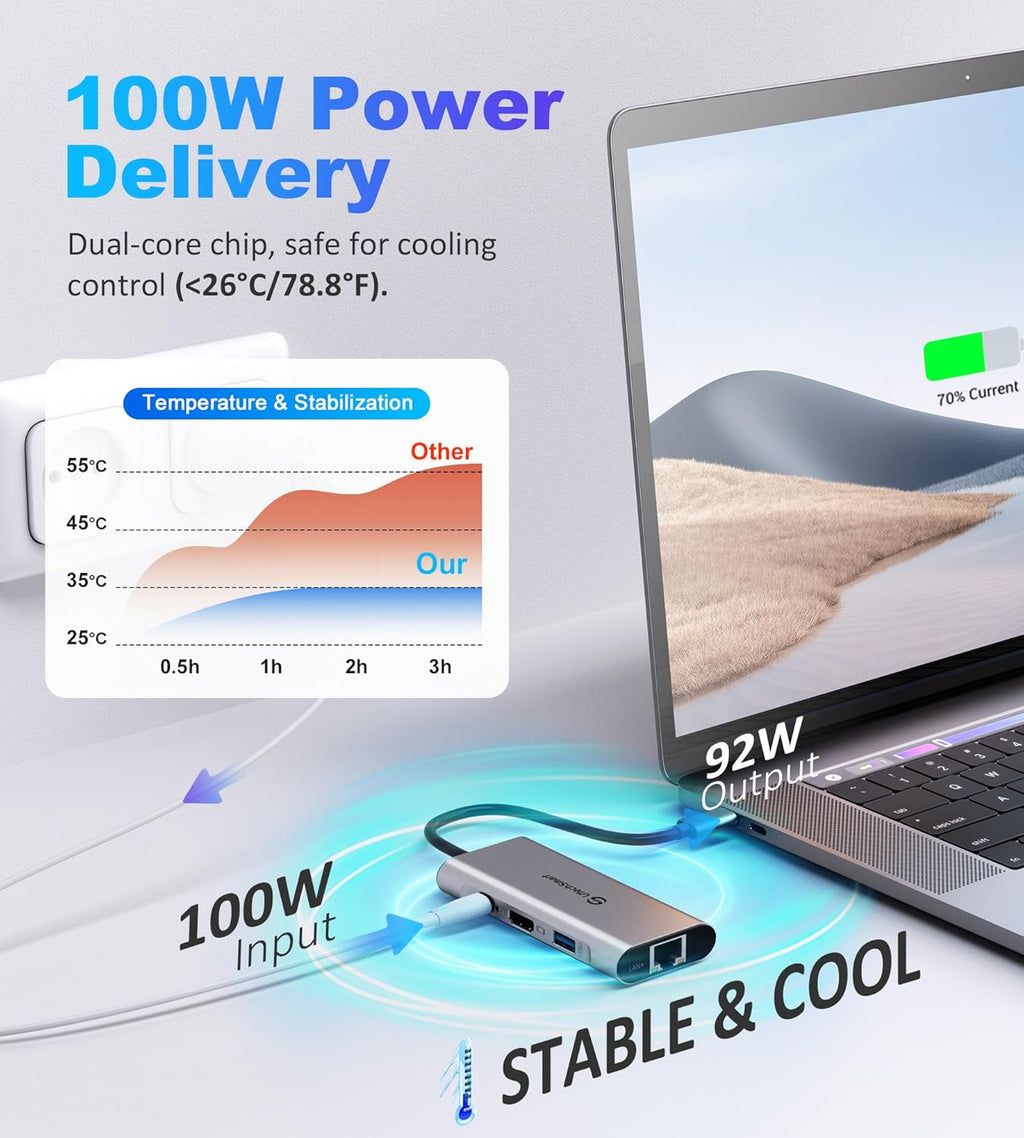 USB C Hub, USB C Ethernet Multiport Adapter, 6 In 1 USB C to HDMI Dock Compatible for Macbook Pro/Air, Chromebook