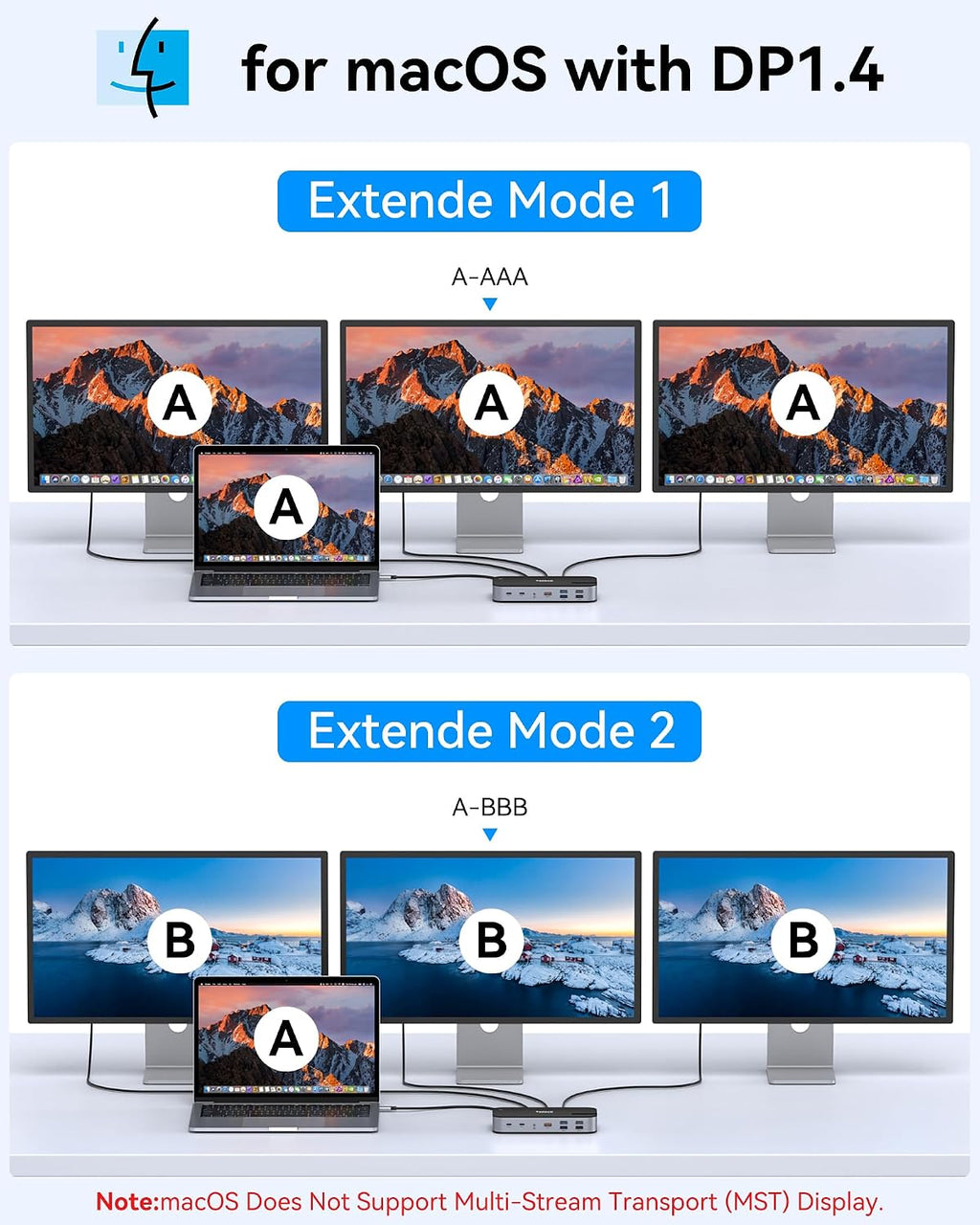 Selore 3 HDMI Docking Station Triple Monitor Docking Station 3 Monitors | USB C Dock, Triple HDMI, Triple 4K Display