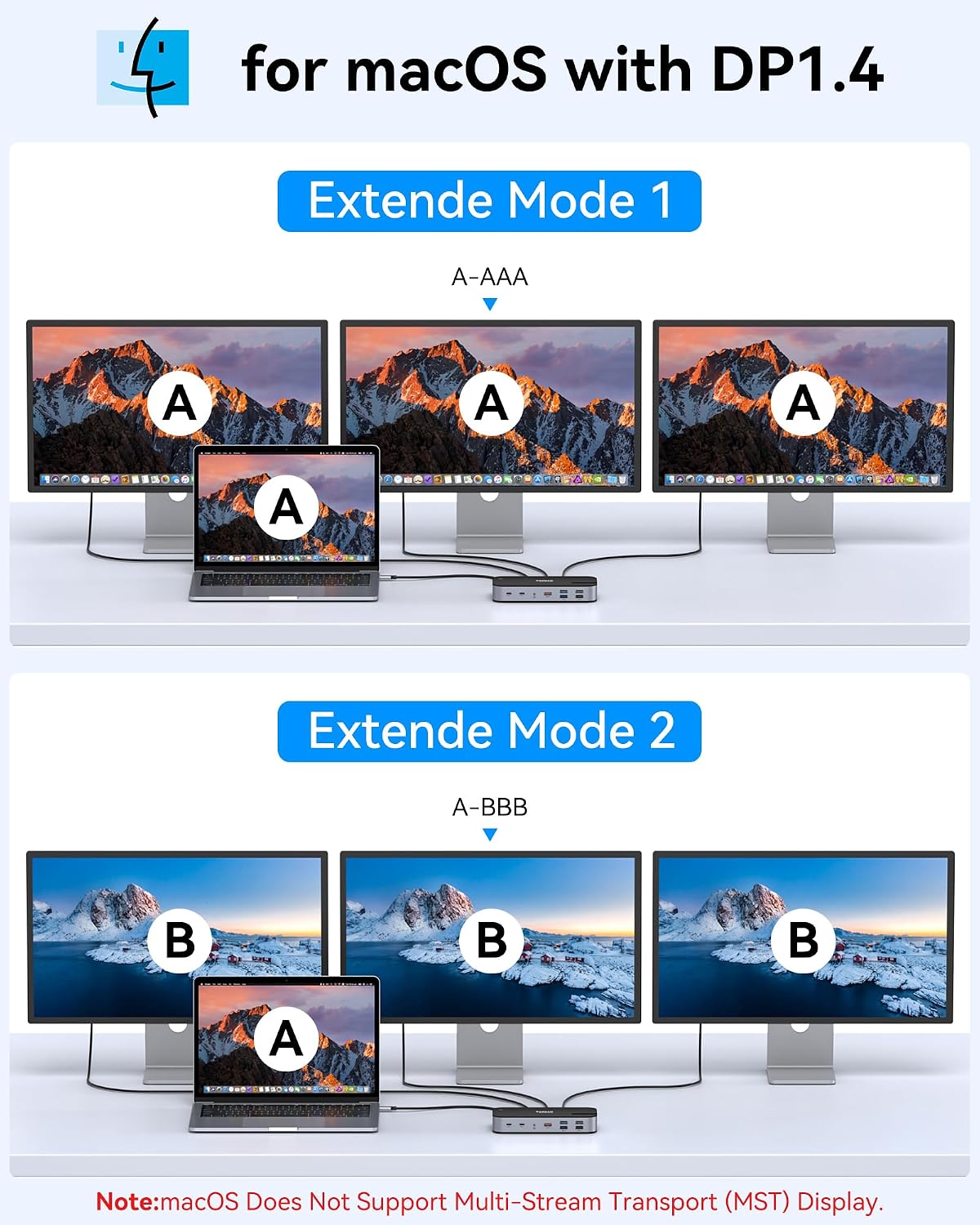 Selore 3 HDMI Docking Station Triple Monitor Docking Station 3 Monitors | USB C Dock, Triple HDMI, Triple 4K Display
