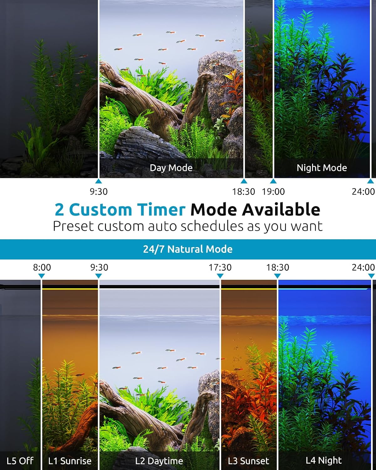 Full Spectrum Aquarium Light with 24/7 Timer for 12-18in Fish Tank | high PAR LEDs for plant growth, 3 timers +