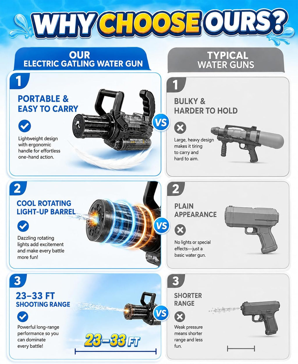 Water Blaster Soaker Toy for Kids Adults | Summer Outdoor Water Splashing Toy | Powerful Water Flow Blaster for Beach