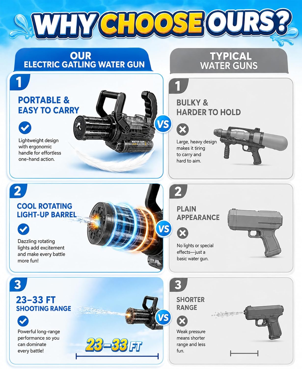 Water Blaster Soaker Toy for Kids Adults | Summer Outdoor Water Splashing Toy | Powerful Water Flow Blaster for Beach