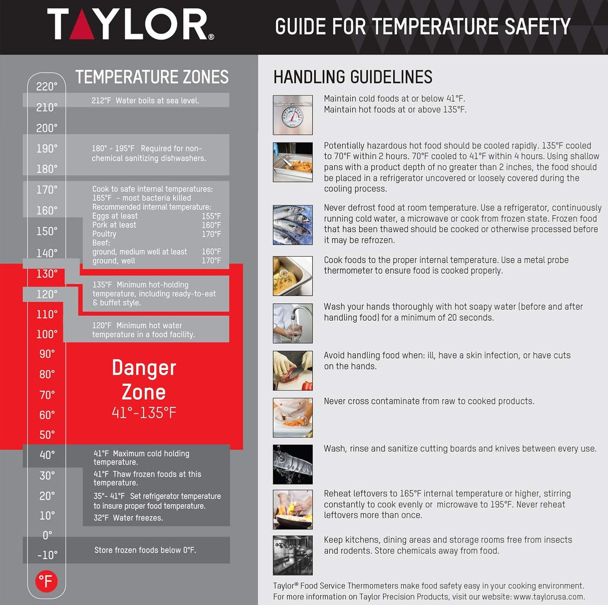 Digital Meat Thermometer