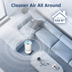 LV-H132 Filter Replacement for LEVOIT LV-H132 Air Purifier,2 Pack