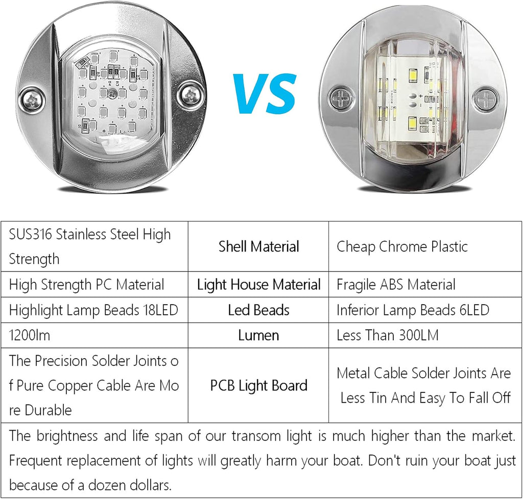 HUSUKU LED Marine Courtesy Lights 3inch 18LED 1200LM Boat Interior Light