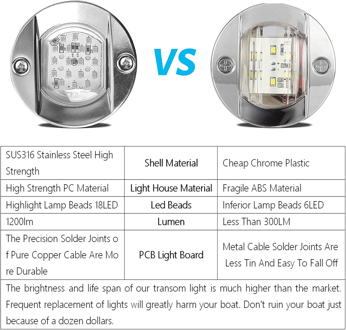 HUSUKU LED Marine Courtesy Lights 3inch 18LED 1200LM Boat Interior Light
