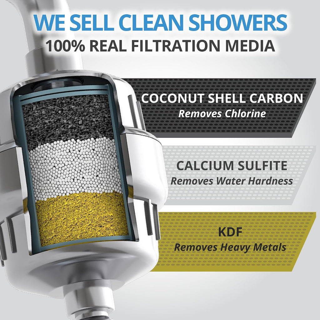 Heavy Duty Shower Filter for Hard Water, Chlorine, Heavy Metals