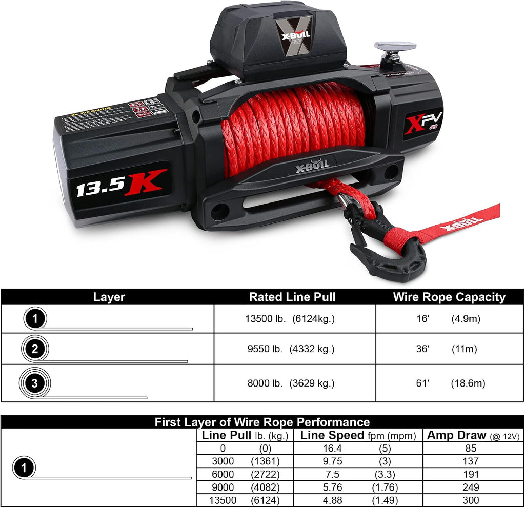 Winch-13500 lb. Load Capacity Electric Winch Kit 12V Synthetic Rope,Waterproof IP67 Electric Winch with Hawse