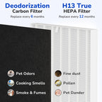 2-Pack Airmega AP-1512HH Filter Replacement for Coway Air Purifier