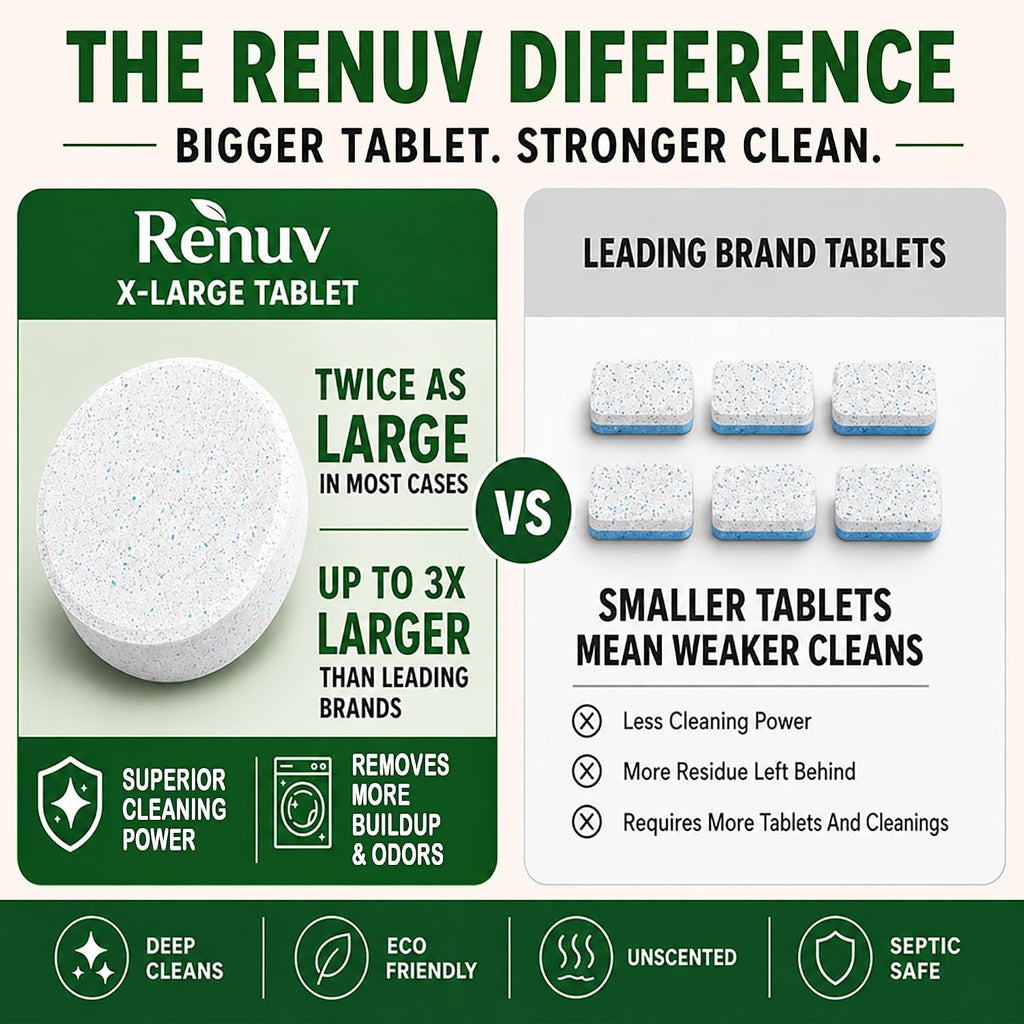 Heavy Duty Washing Machine Cleaner For Pet Owners, 12 XL Tablets
