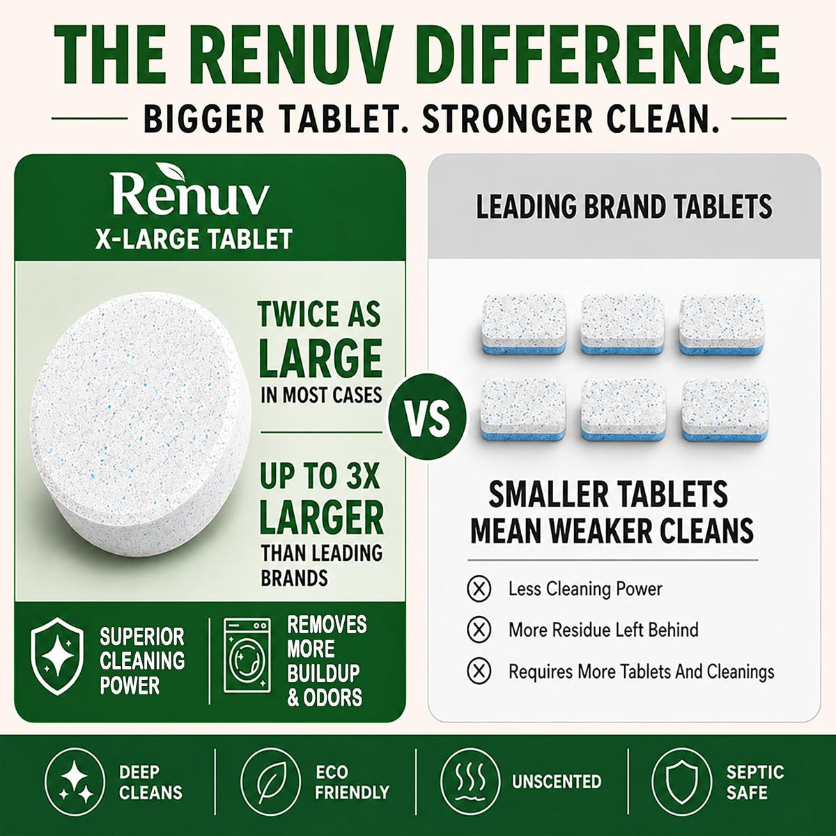 Heavy Duty Washing Machine Cleaner For Pet Owners, 12 XL Tablets