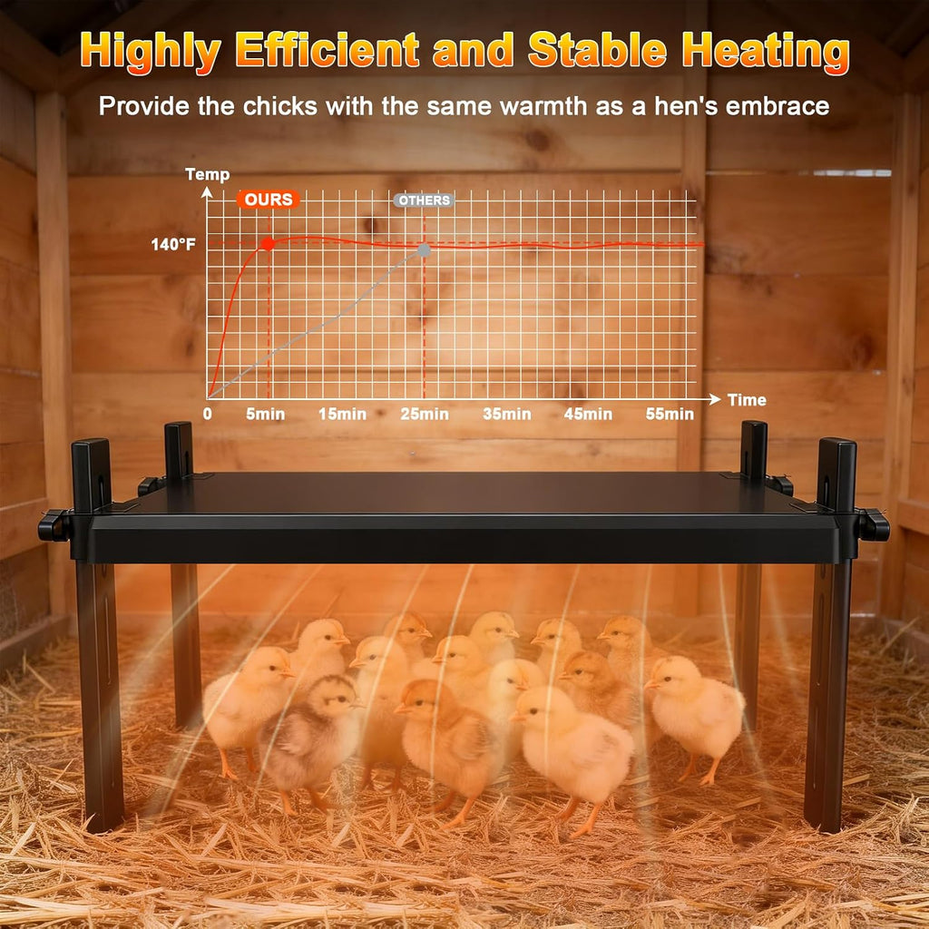 15" x 12.6" Large Chicks Brooder Heater for 20 Chicks - 49W Height & Angle Adjustable Chick Brooder Heating Plate