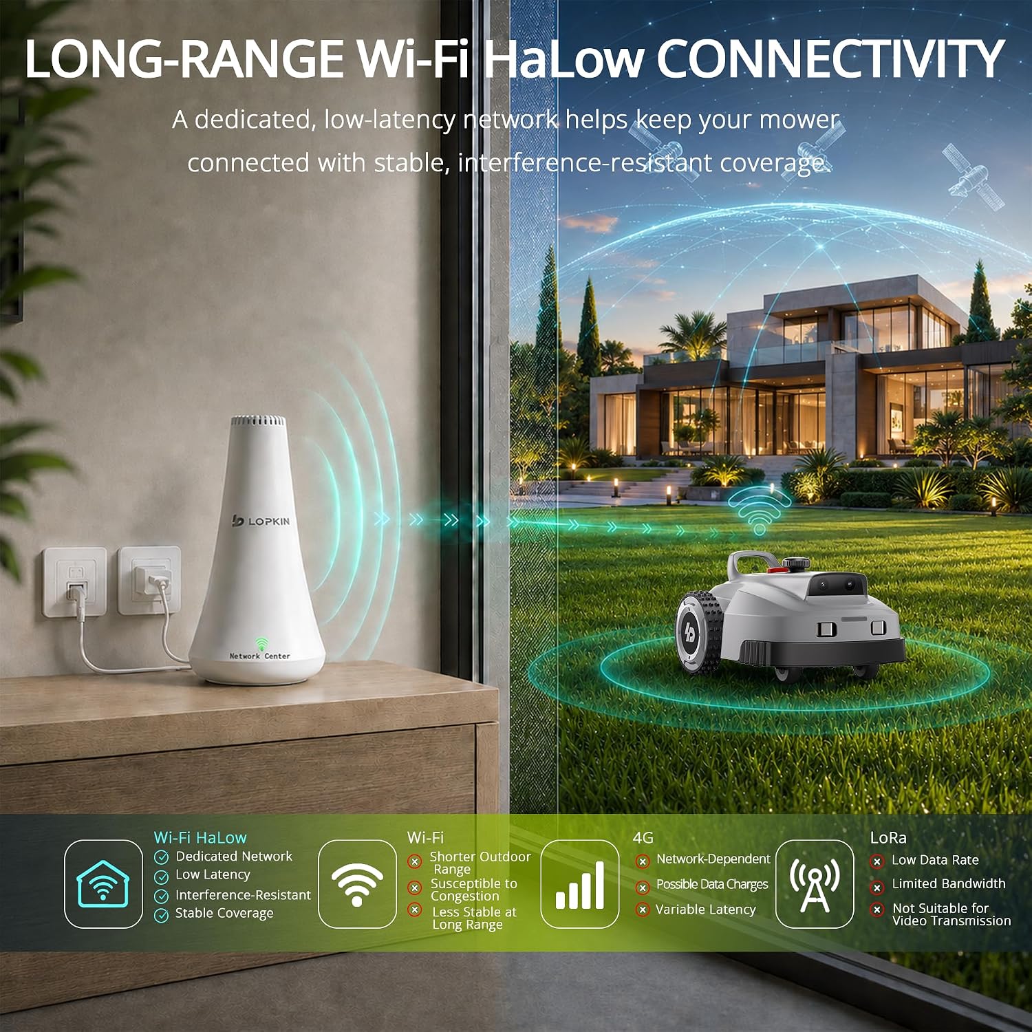 L2500 Robotic Lawn Mower for 1 Acre, NetRTK + AI Vision + GNSS/INS Fusion Navigation, Wi-Fi HaLow Connectivity, No