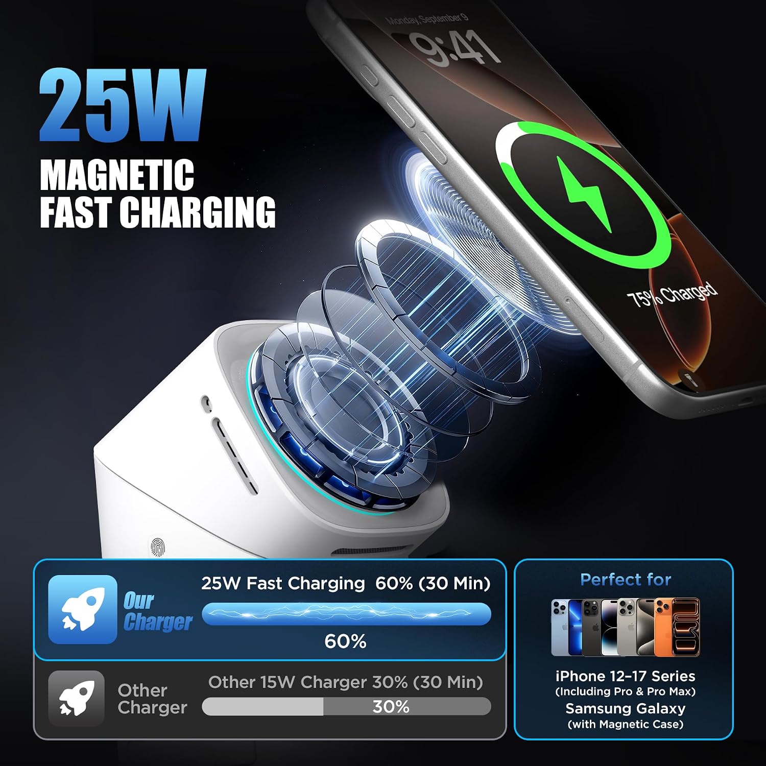 3 in 1 Wireless Charging Station for Apple & Samsung, 25W Fast Magnetic Wireless Charger Stand for Magsafe iPhone