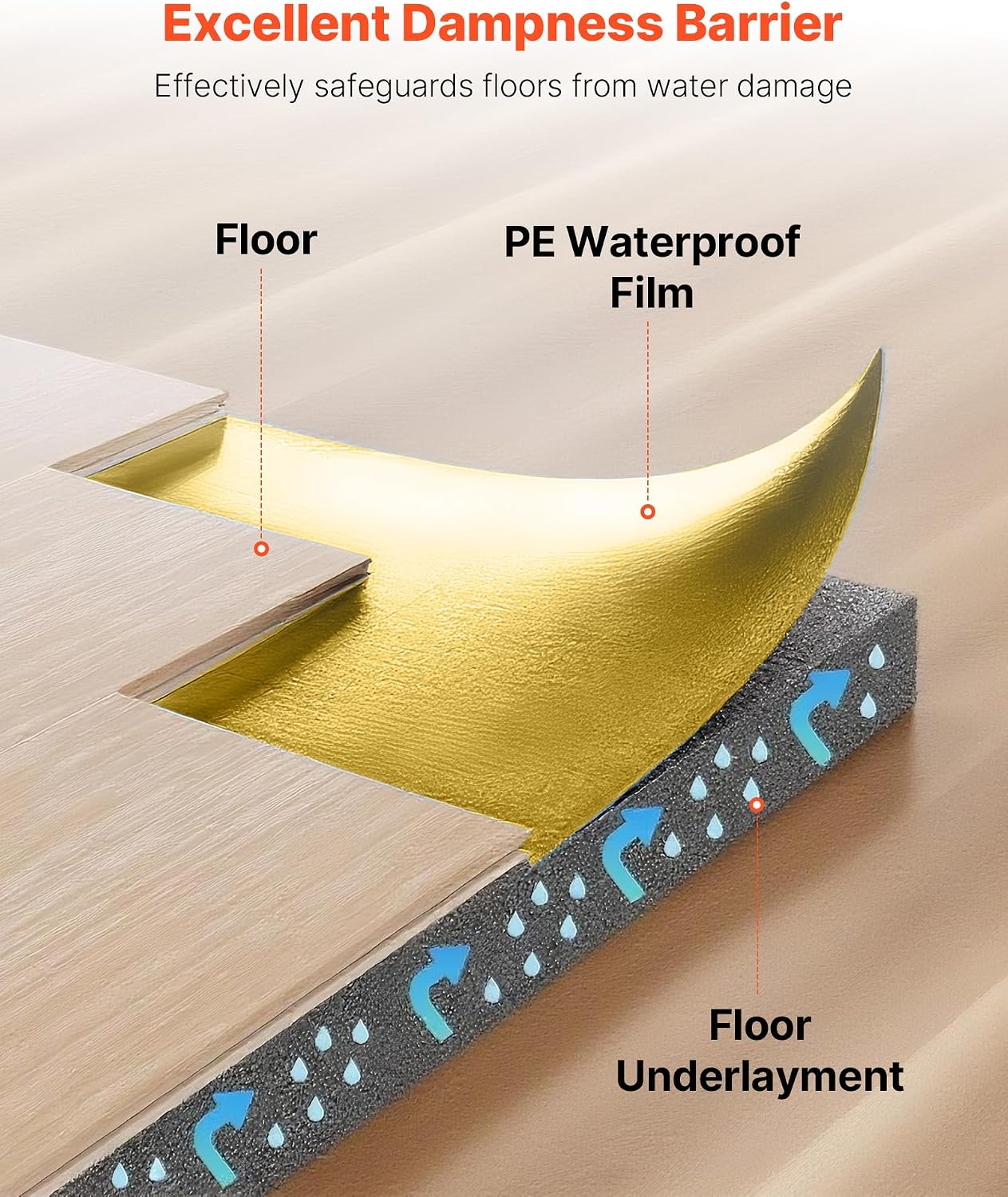 Floor Underlayment 200 sq. ft/Roll, 3-in-1 3 mm Thick Flooring Padding with Tape & Vapor Barrier, Heavy Duty EPE Foam