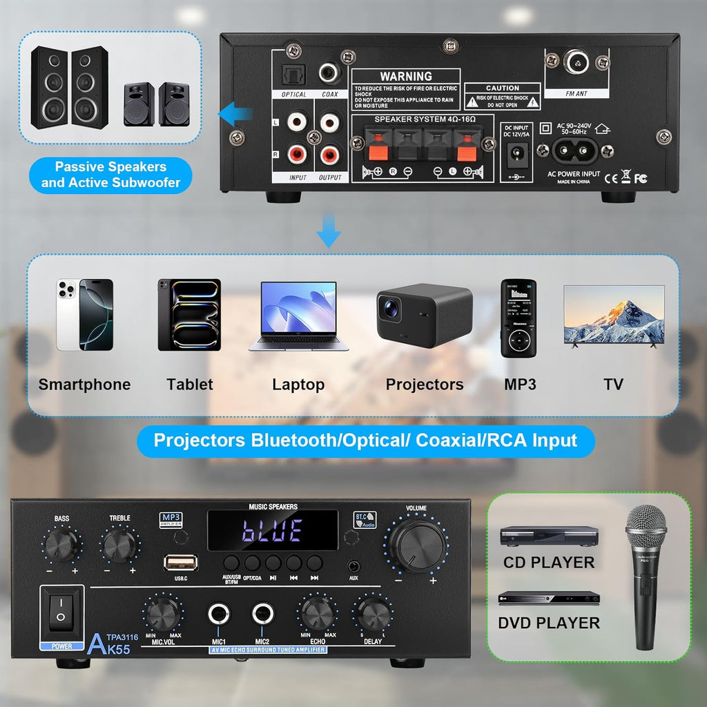 Romica AK55 Stereo Audio Amplifier, 2 Channel 500W Bluetooth 5.0 Home Audio Stereo Receivers with FM, Echo, AUX, USB