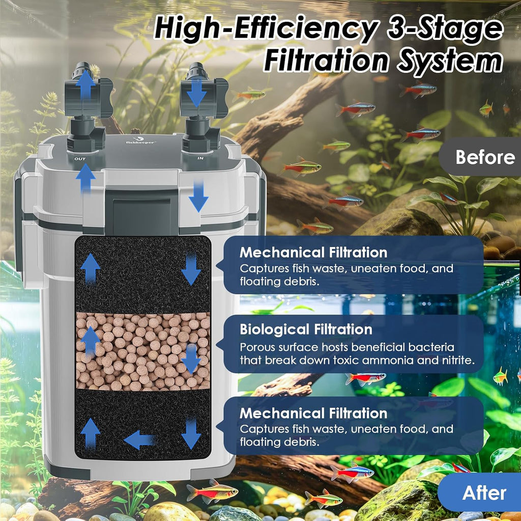 Aquarium Canister Filters,Ultra-Quiet External Fish Tank Filter