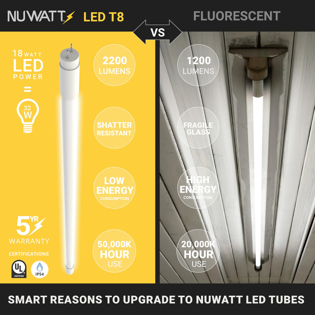 30 Pack T8 LED Bulbs 4 Foot Dimmable, 5000K, Single/Dual Ended, UL