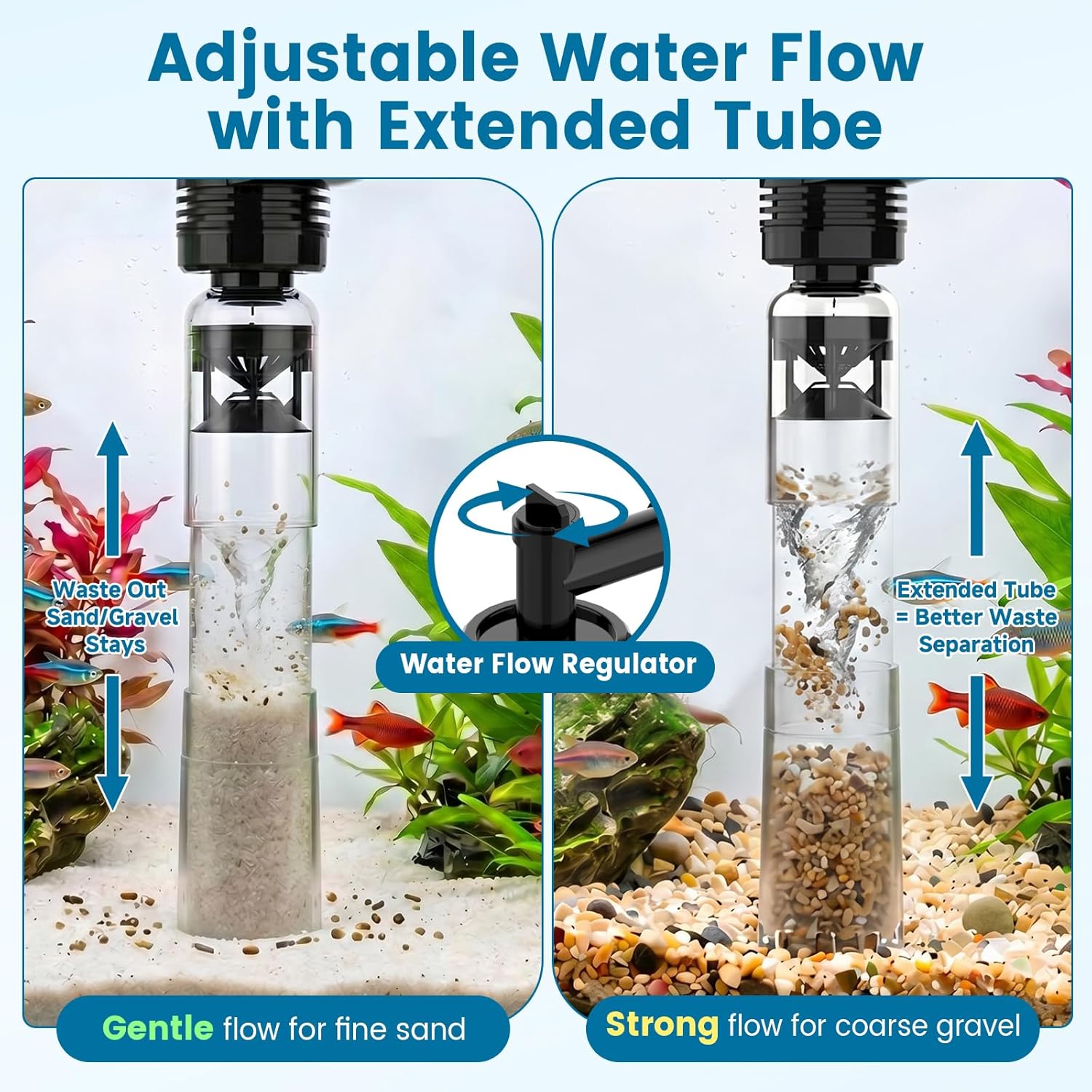 Aquarium Gravel Cleaner, 6-in-1 Electric Fish Tanks Gravel Vacuum | Anti-Clog Gravel Barrier, Sand Washer, Water