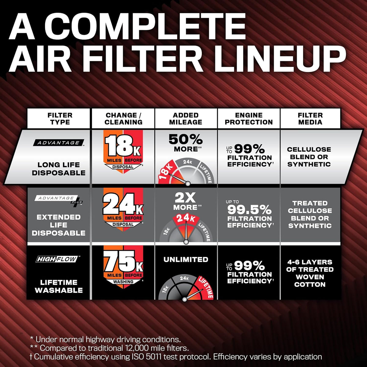 K&N Engine Air Filter: Long Life 18,000 Mile Replacement Air Filter: Compatible with 2016-2026 Honda/Acura V6 (Odyssey, Passport, Pilot, Ridgeline, MDX), KNA-5041