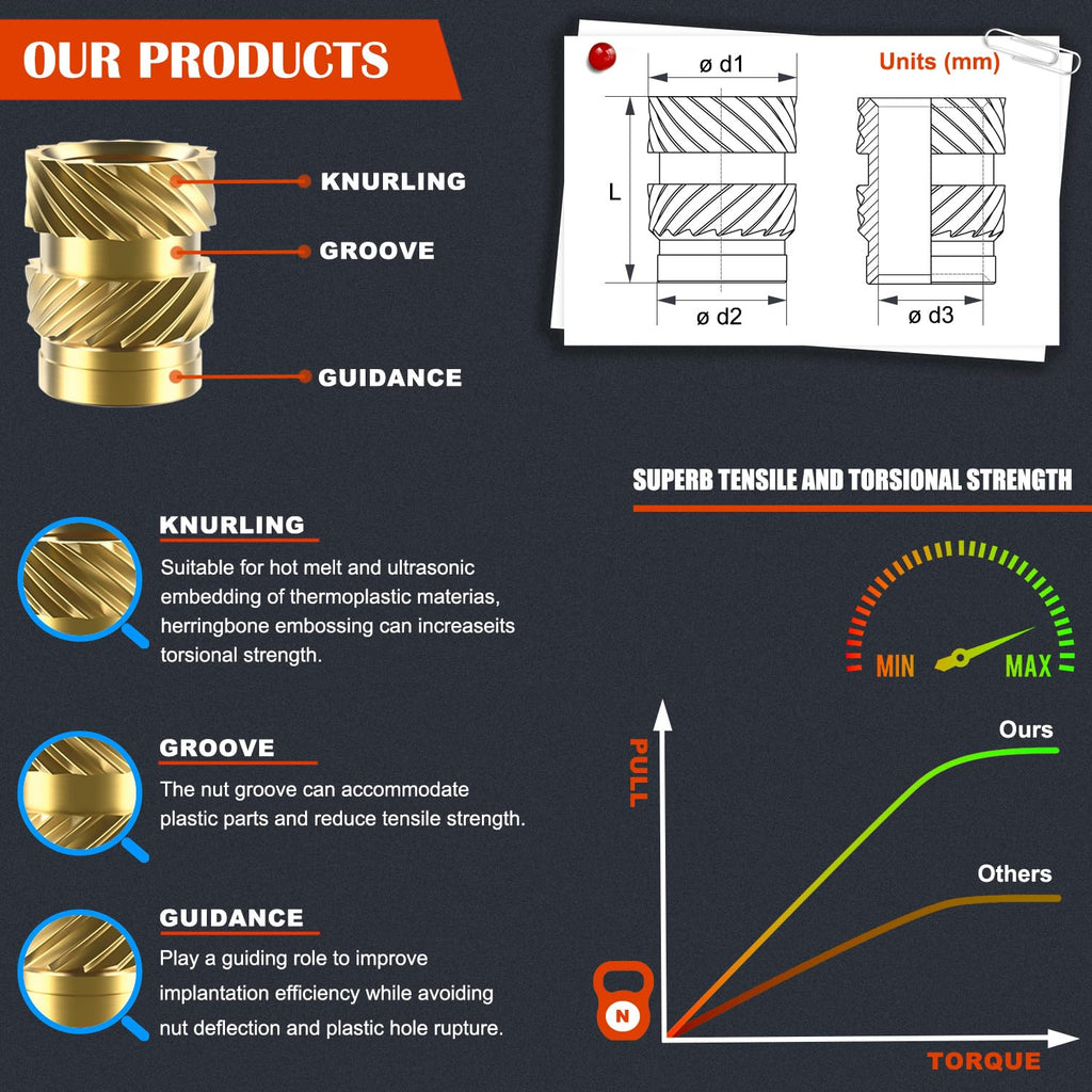 120Pcs M3 Threaded Inserts, Metric knurled Nuts Brass Heat Set Insert for Plastic Parts,Insert by Heat into 3D Printing Components(M3x4x5mm)
