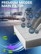 115115 Filter A Replacement for Winix PlasmaWave Air Purifier C535,3 Pack