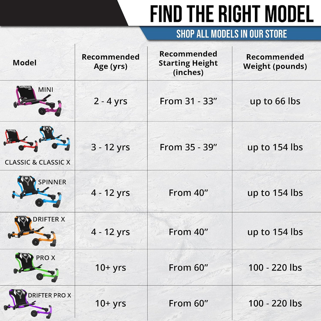 Classic Ride On Toy for Kids, Ages 3-12, Up to 154 lbs