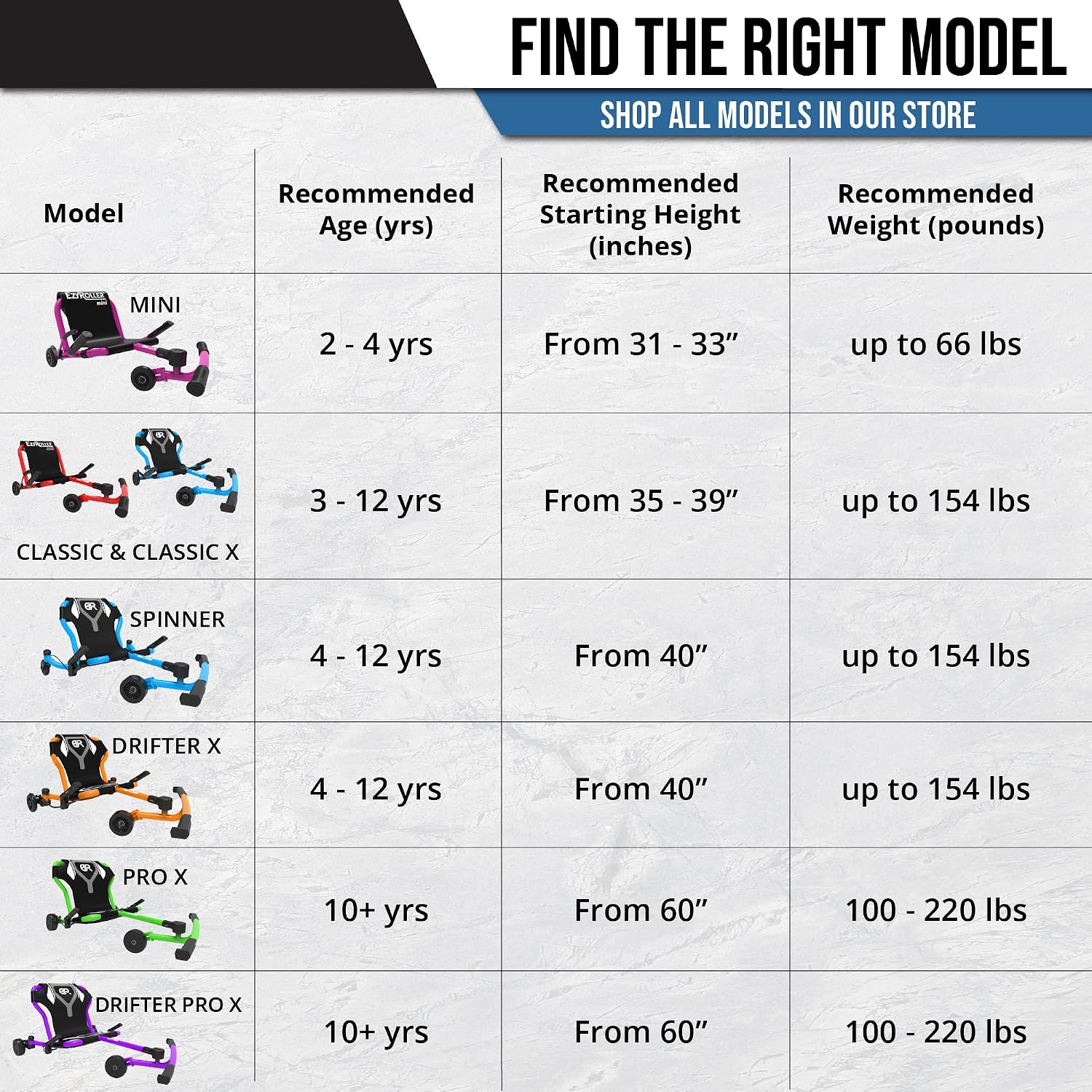 Classic Ride On Toy for Kids, Ages 3-12, Up to 154 lbs