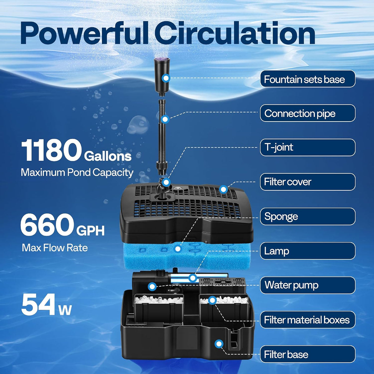 660GPH 54W All-in-One Pond Filter Pump Fountain System Kits
