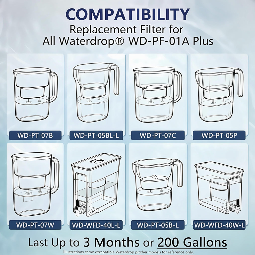 1 Pack Replacement Filter for Waterdrop WD-PF-01A Plus Pitchers