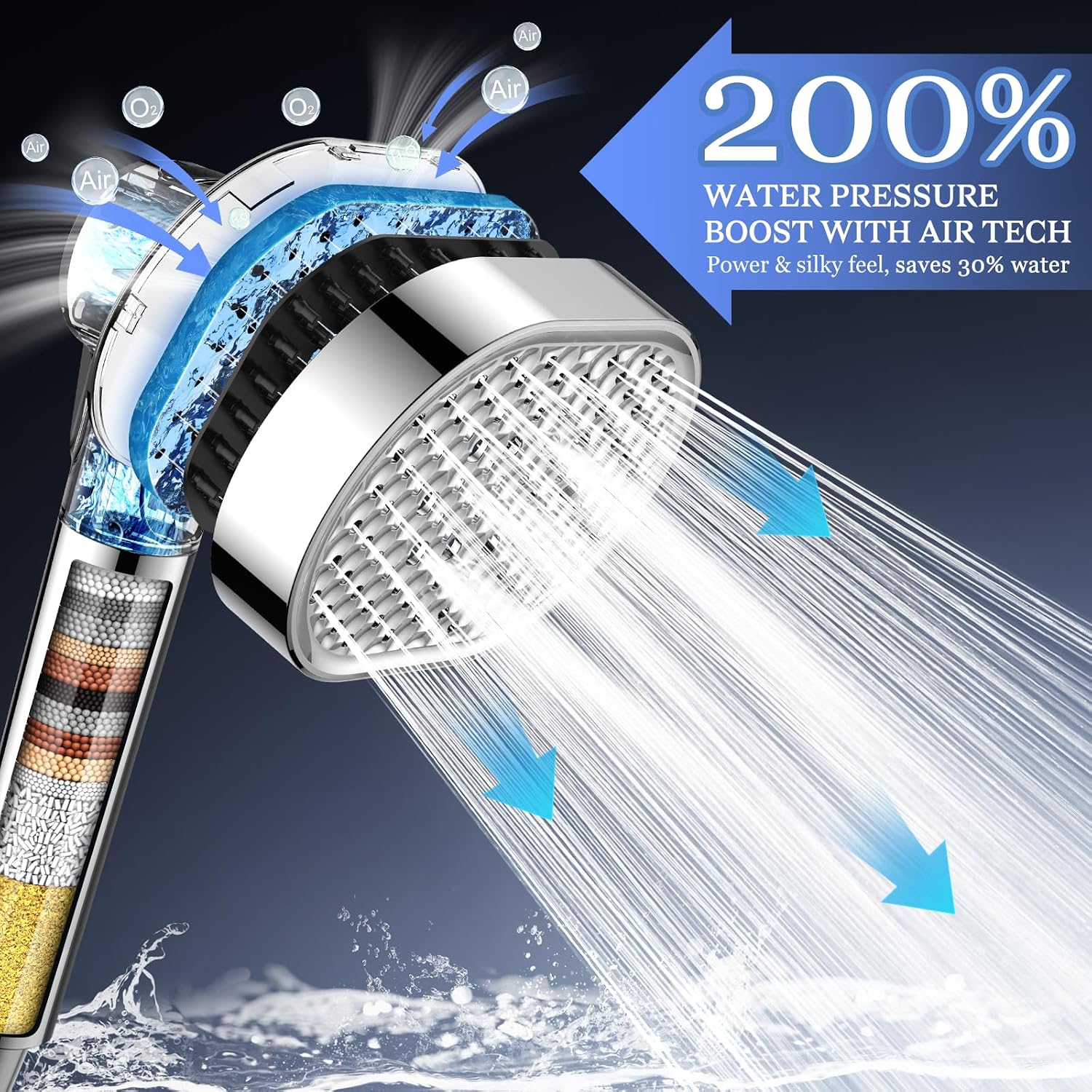 Filtered Shower Head with Handheld,High Pressure 4 Mode Shower with Filters | 6’’ Panel Shower Heads, Remove Chlorine