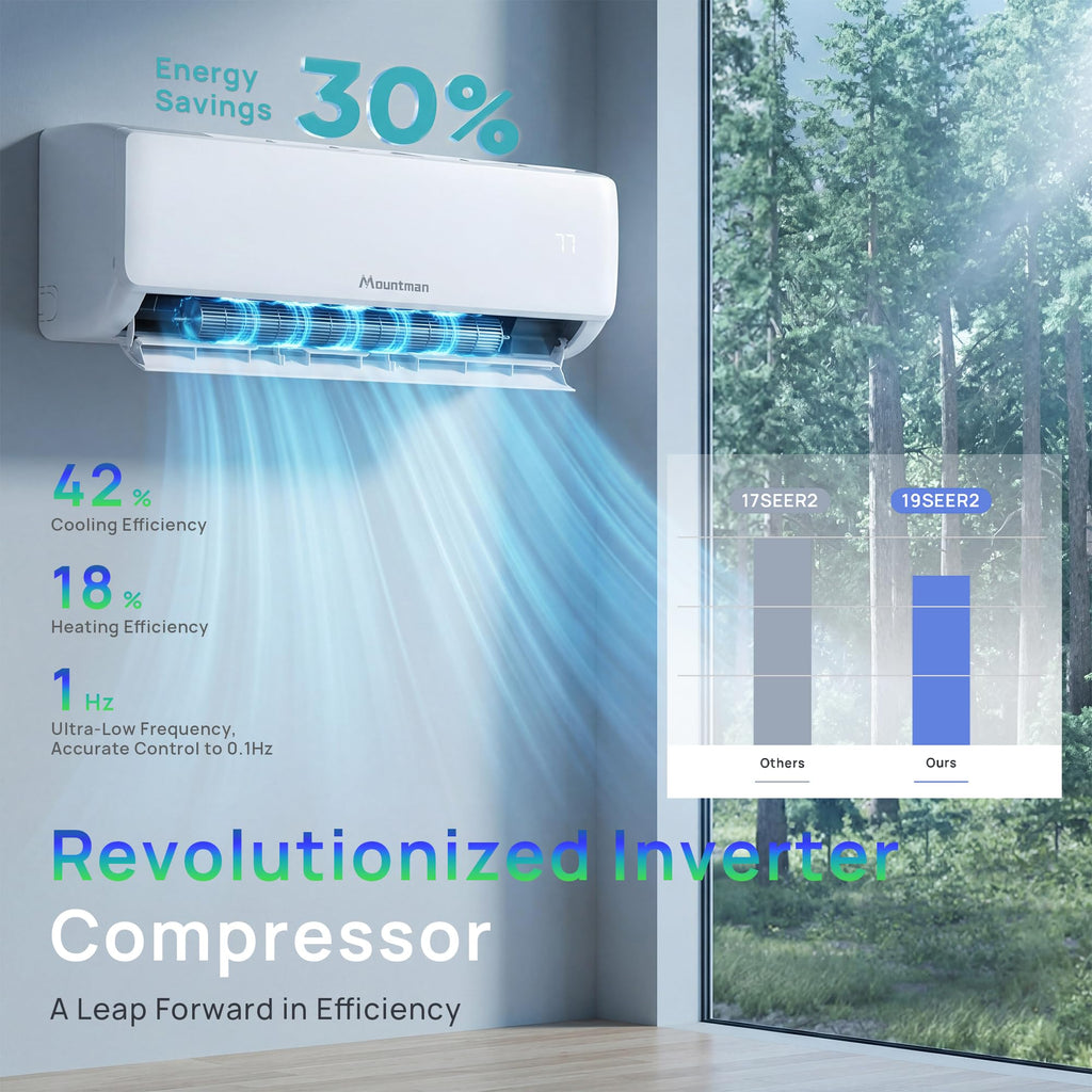 24000BTU Mini Split AC/Heating System, 19SEER2 230V Energy Efficient Mini Split Air Conditioner with Heat Pump, Cools