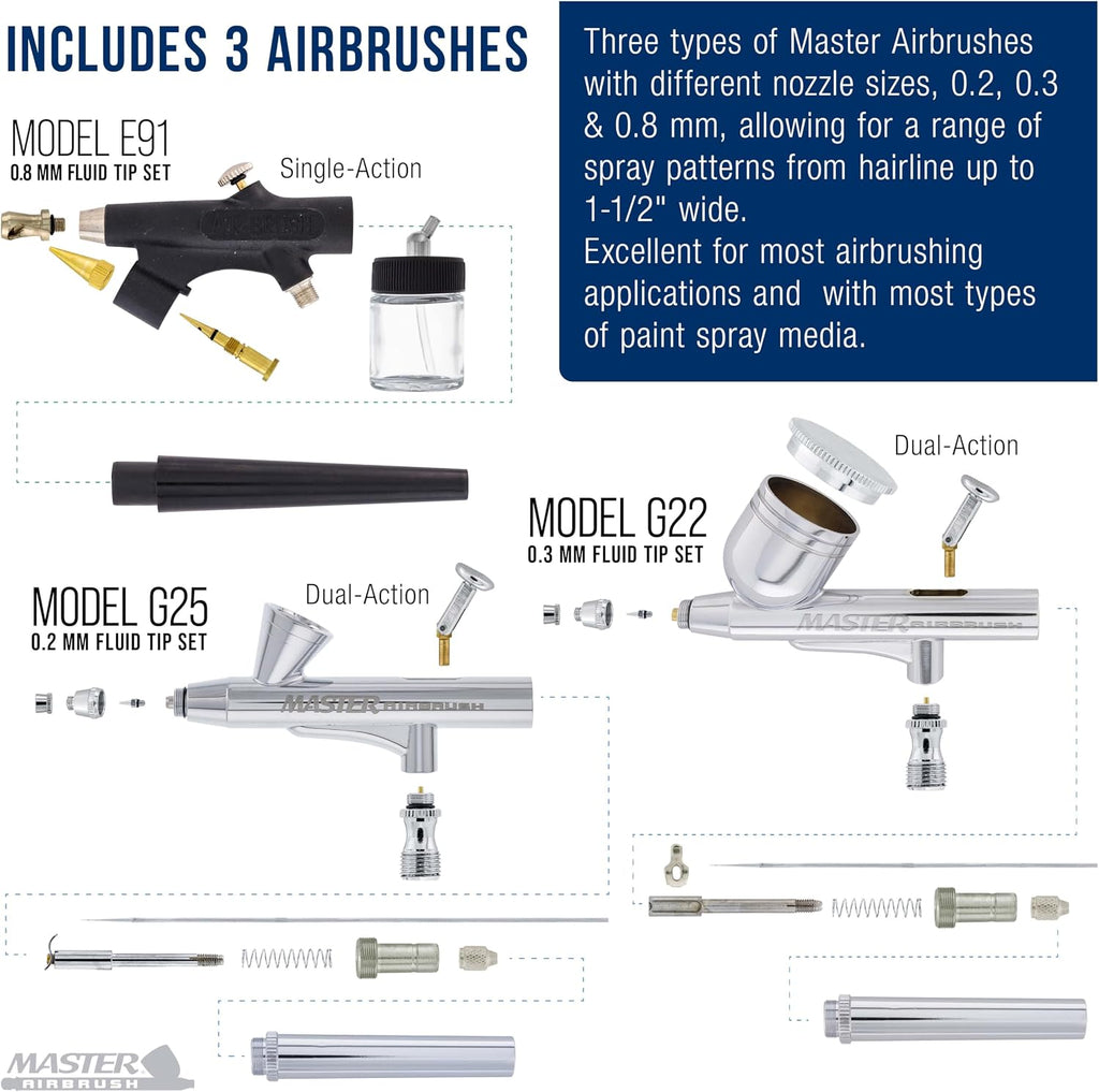 Cool Runner II Air Brush Kit with Air Compressor Dual Fan | 3 Airbrushes, 6 Color Acrylic Paint Set, Hose, Brushes &