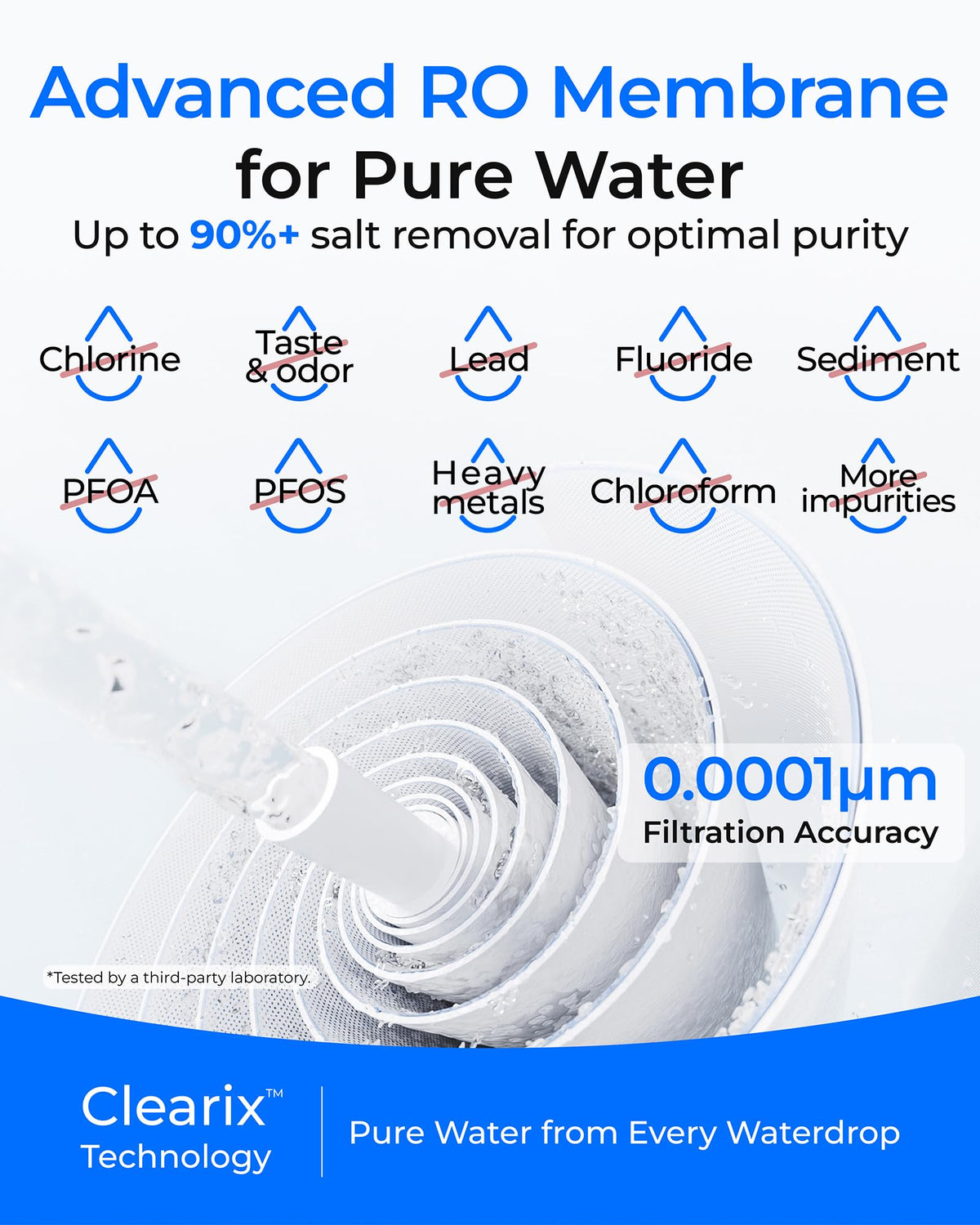 Waterdrop G5P500-RO Filter, Replacement for G5P500 & G5P500A RO System