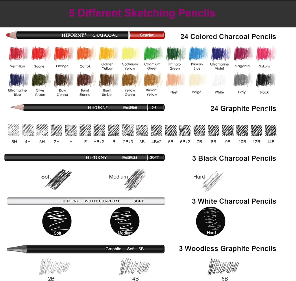 126 PCS Drawing Kit Sketching Pencil Set,Sketch Pencils Art Supplies with 3-Color