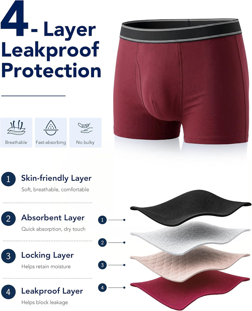 Incontinence Underwear for Men Leak Proof Boxer Briefs 3 Pack